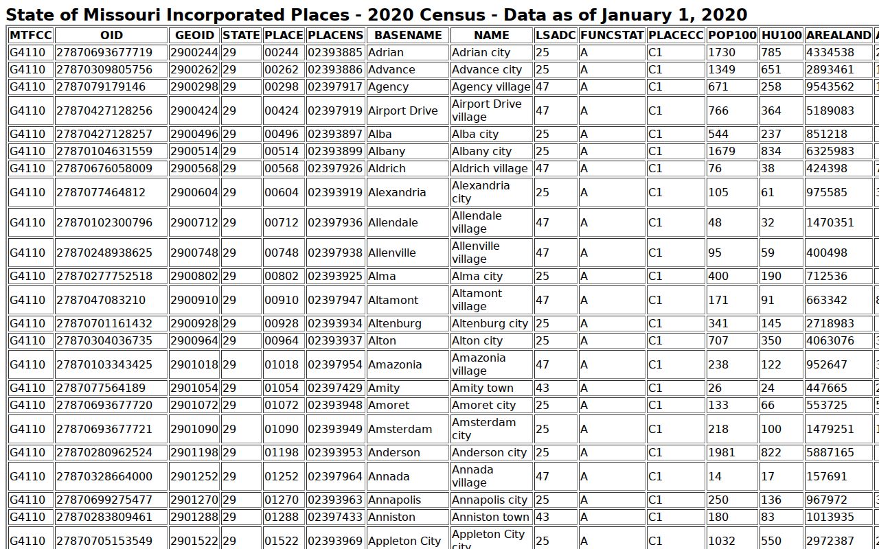 Putnam County court docket city routing and incorporated-place record context